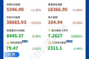 加兰：冠军和最佳阵容是我的目标 当然我还想再拿一份合同